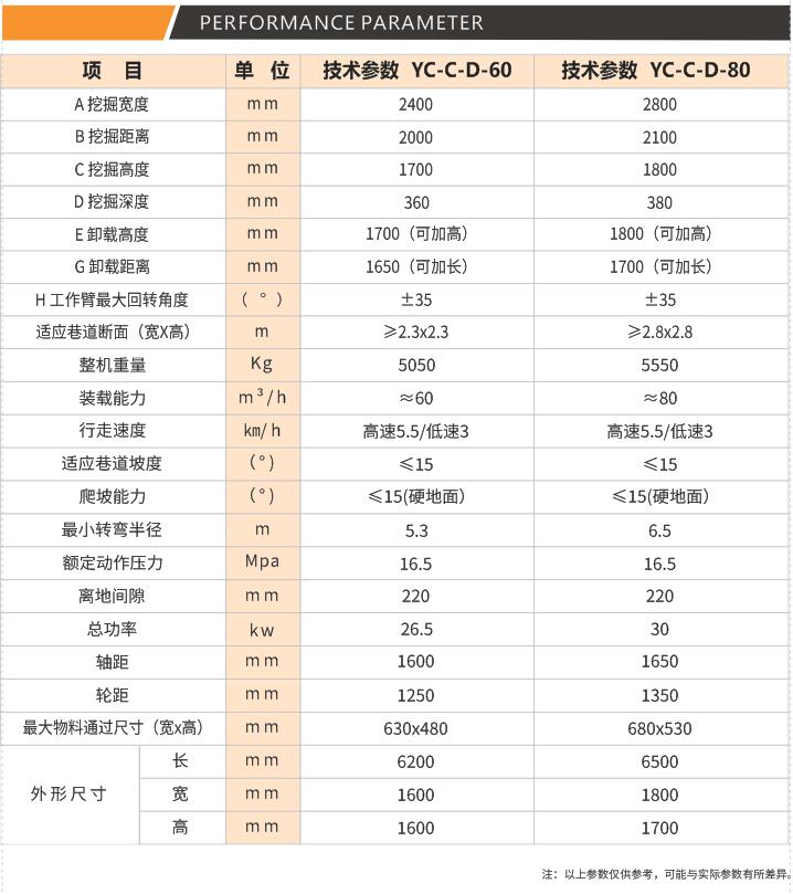 小型扒渣機(jī)尺寸