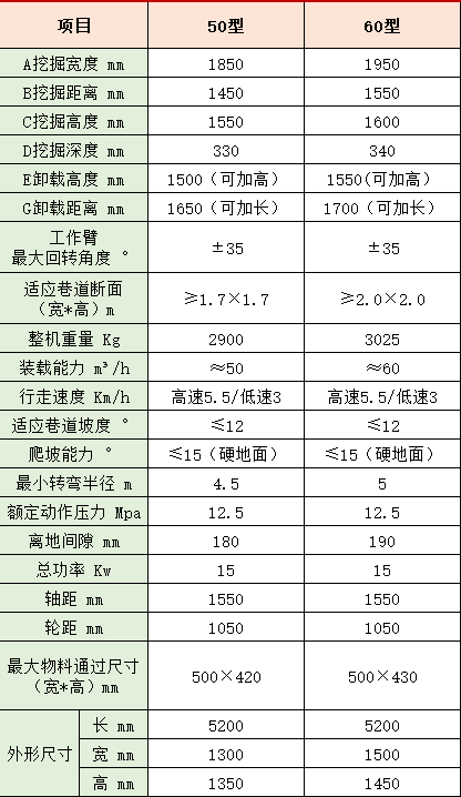 小型扒渣機(jī)參數(shù)